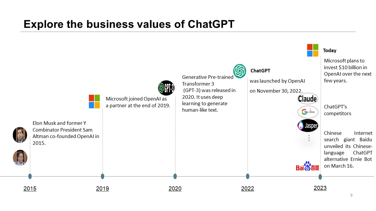 Business value of ChatGPT