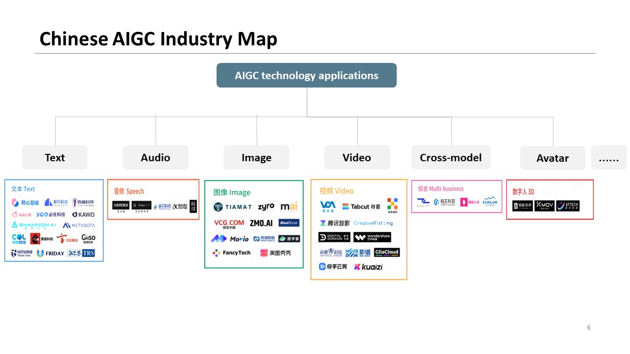 Chinese AIGC industry map