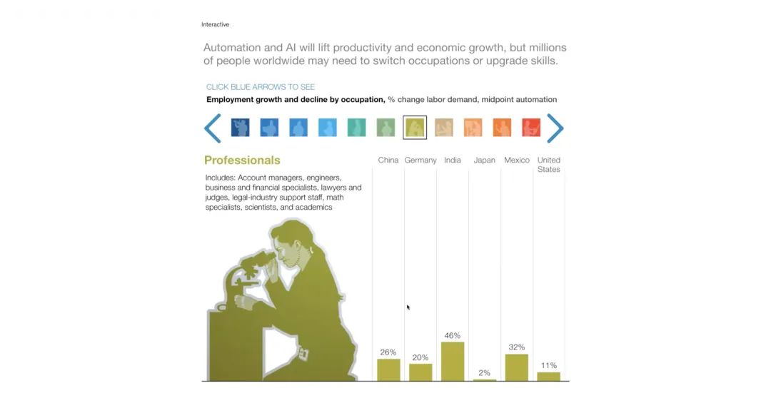 Enhancing career competitiveness in the AI era