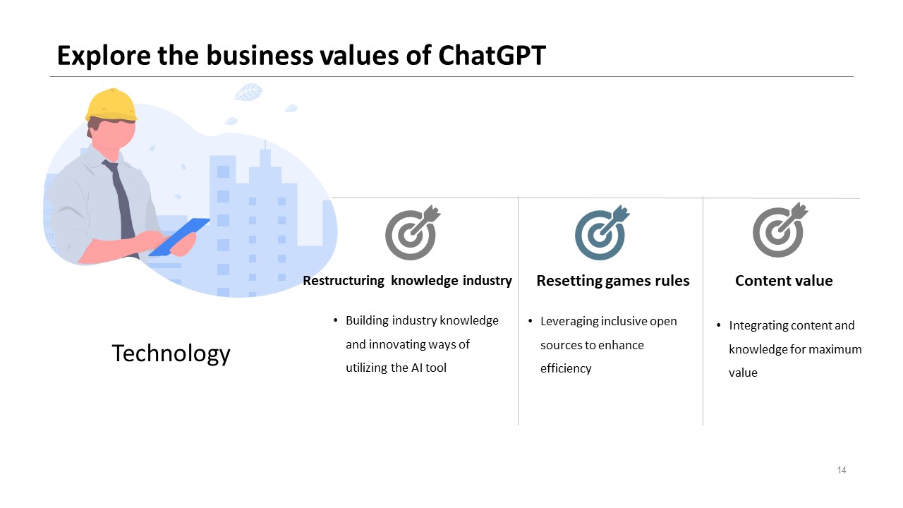 Explore the business values of ChatGPT