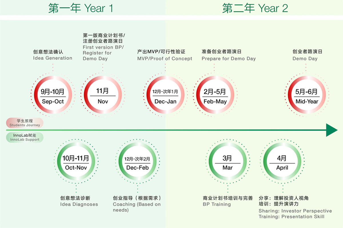 Entrepreneur Roadshows