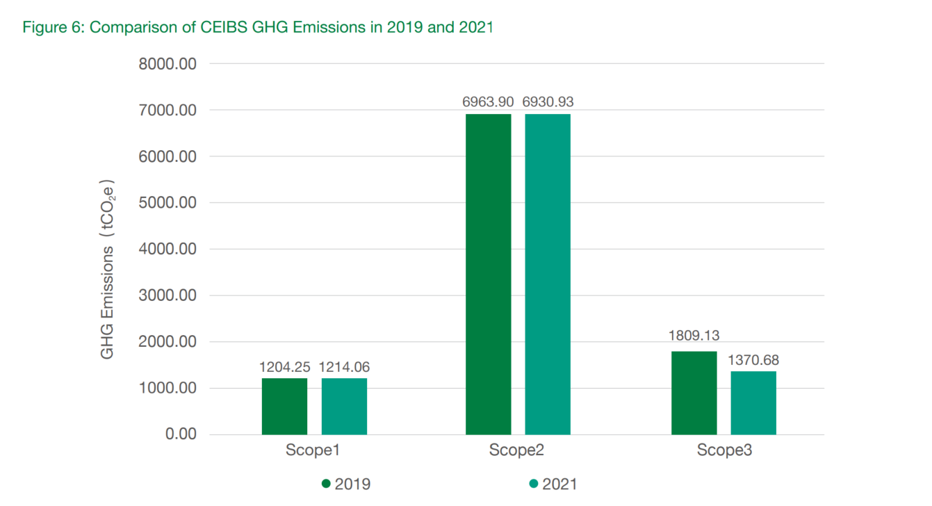 GHG Emissions