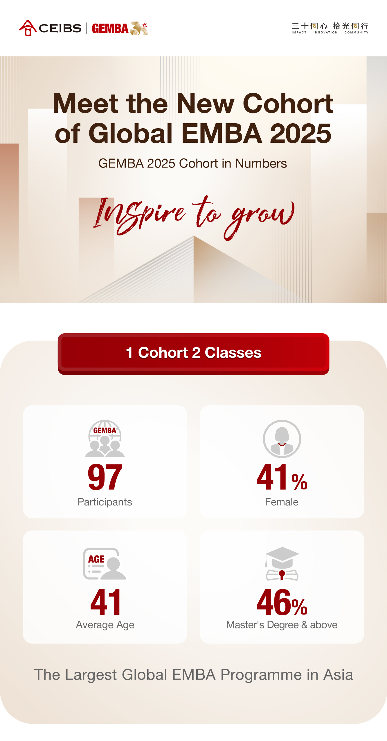 Global EMBA 2025