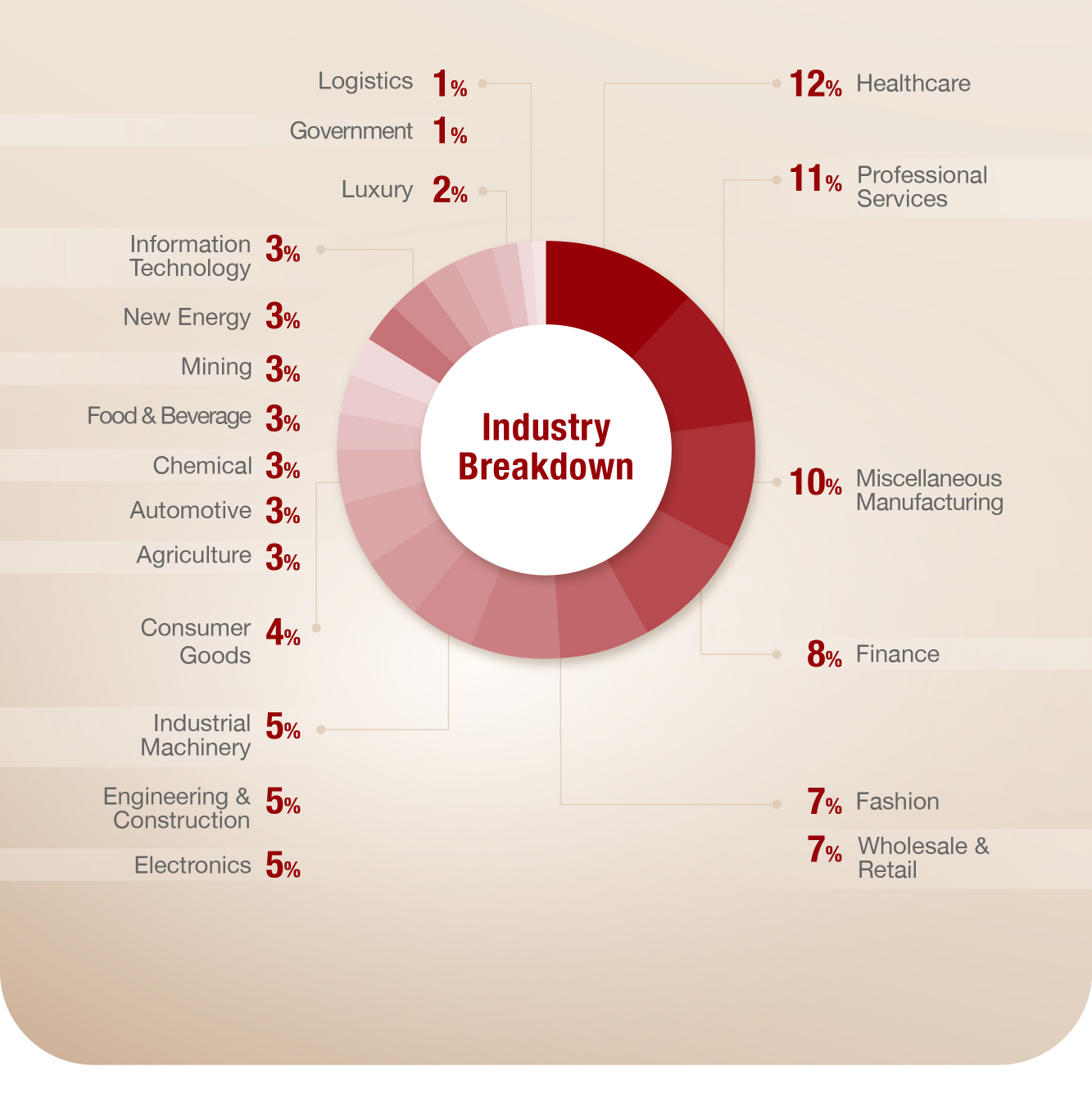 Global EMBA 2025