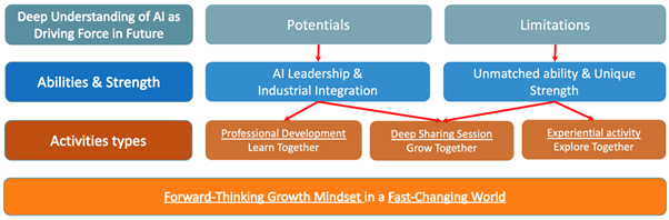 AI Club activities
