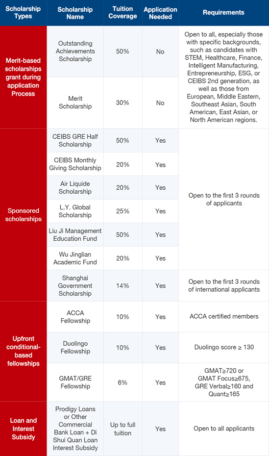 Scholarships MBA