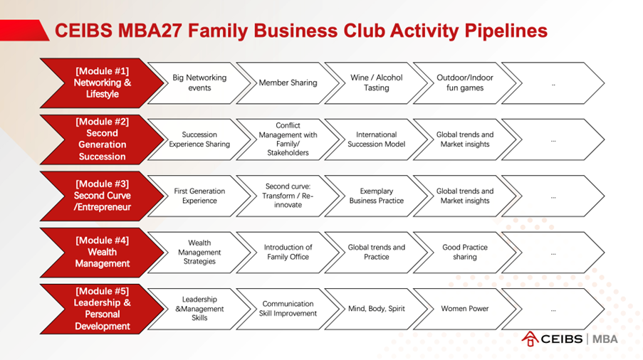 MBA27 family business club activity