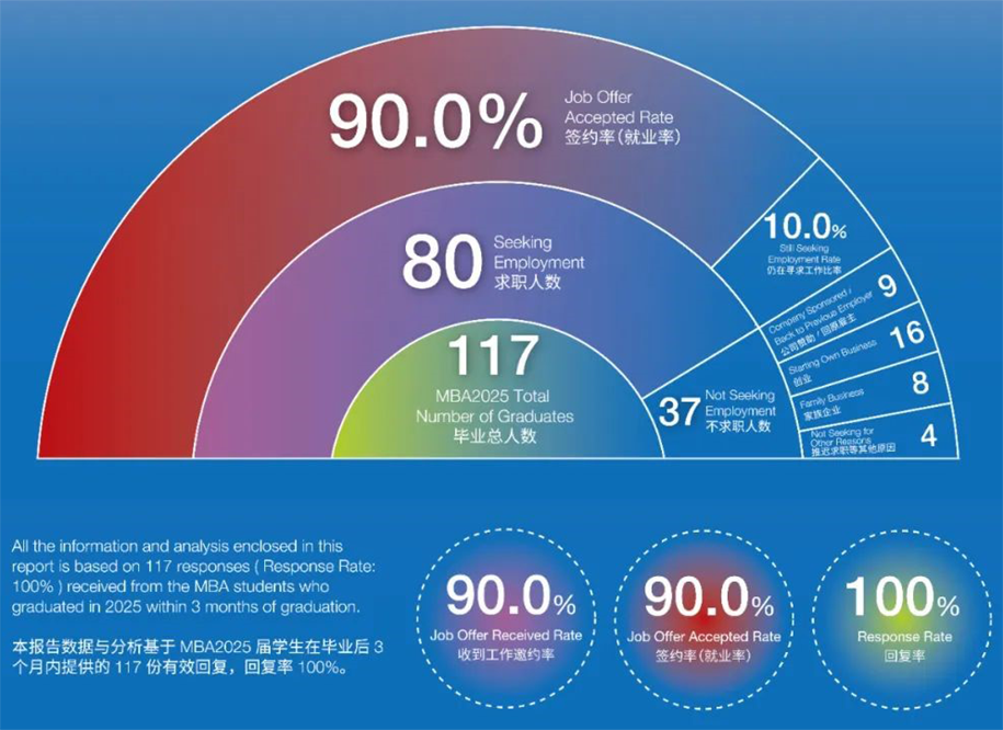 Career Report