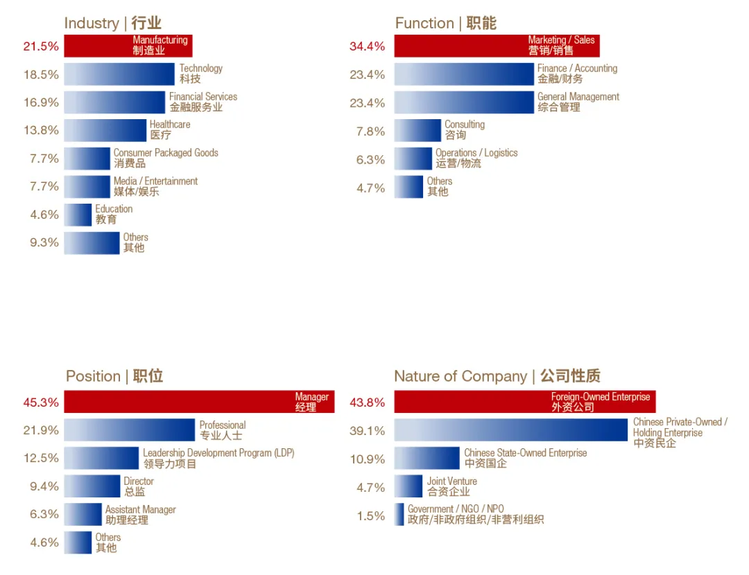 Data
