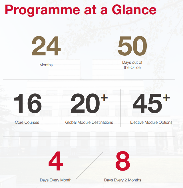 Programme at a Glance