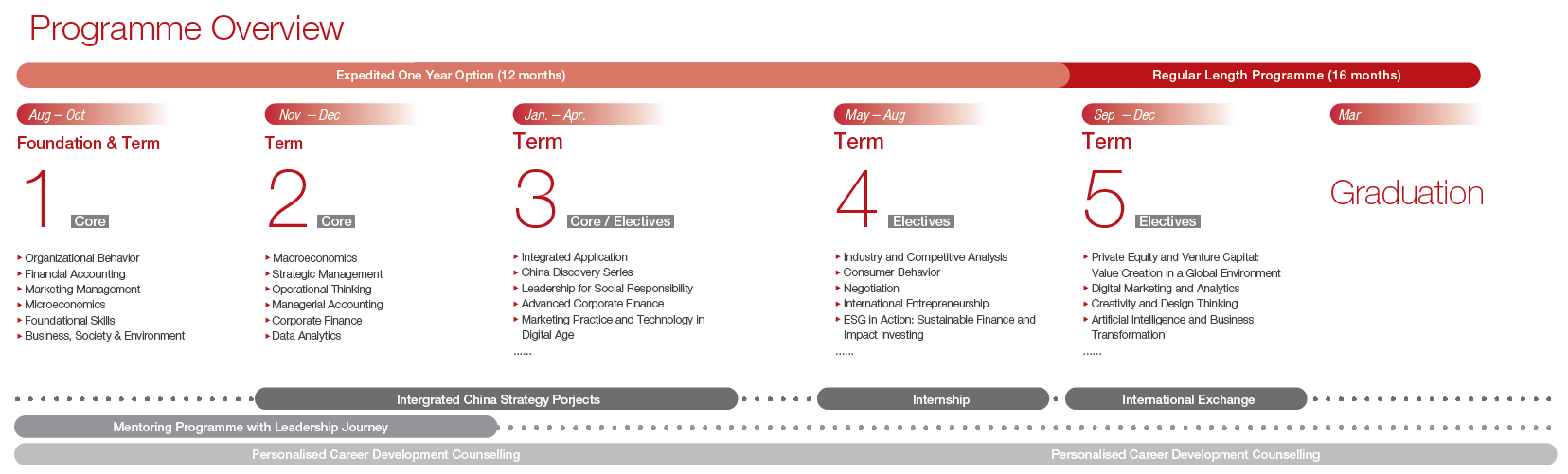 Programme Overview: Your Gateway to Global Leadership | CEIBS