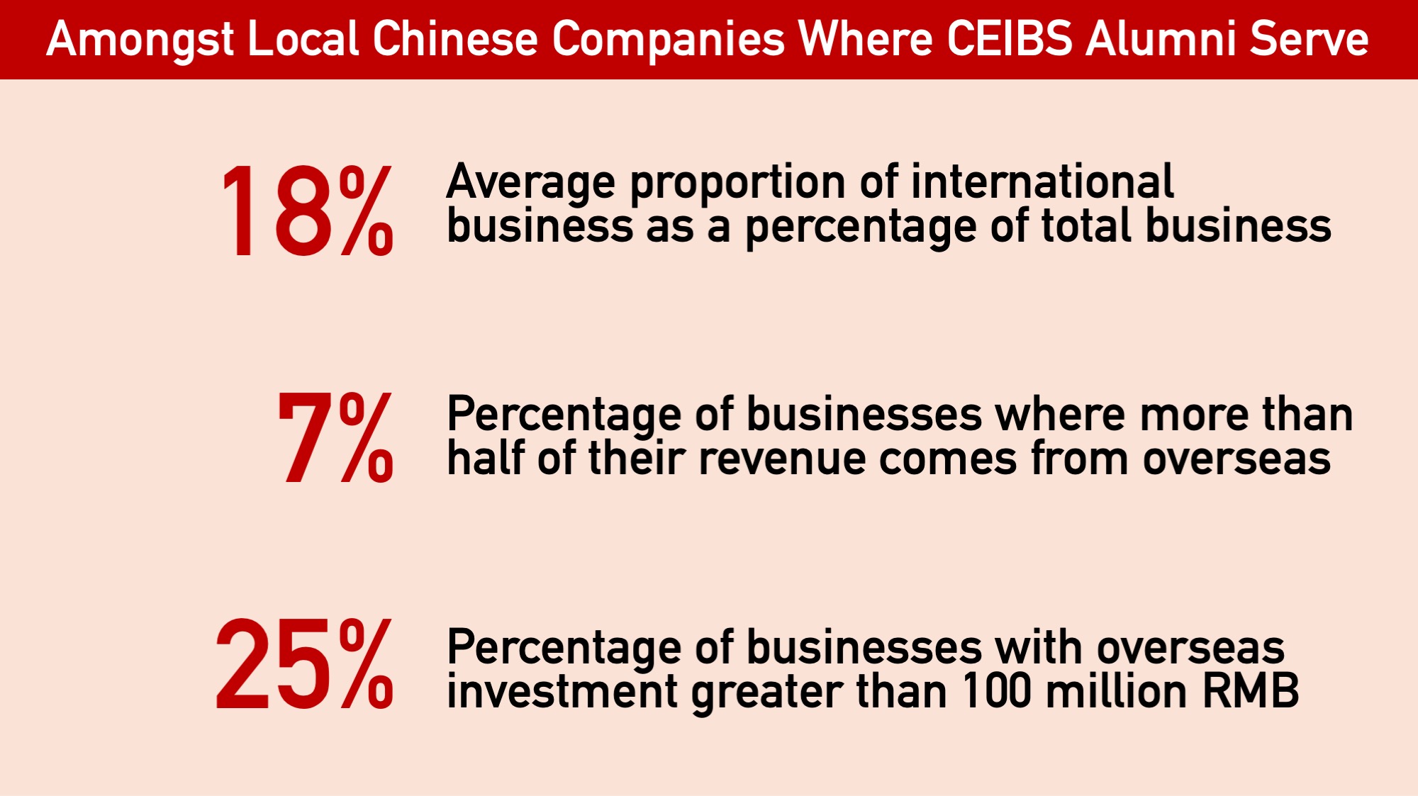 Local Chinese  companies