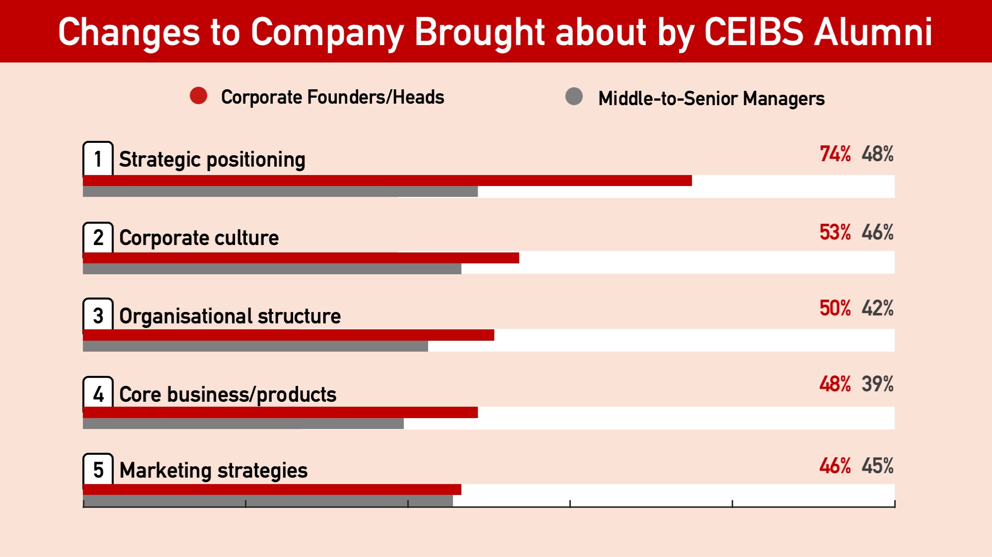 Changes to companies