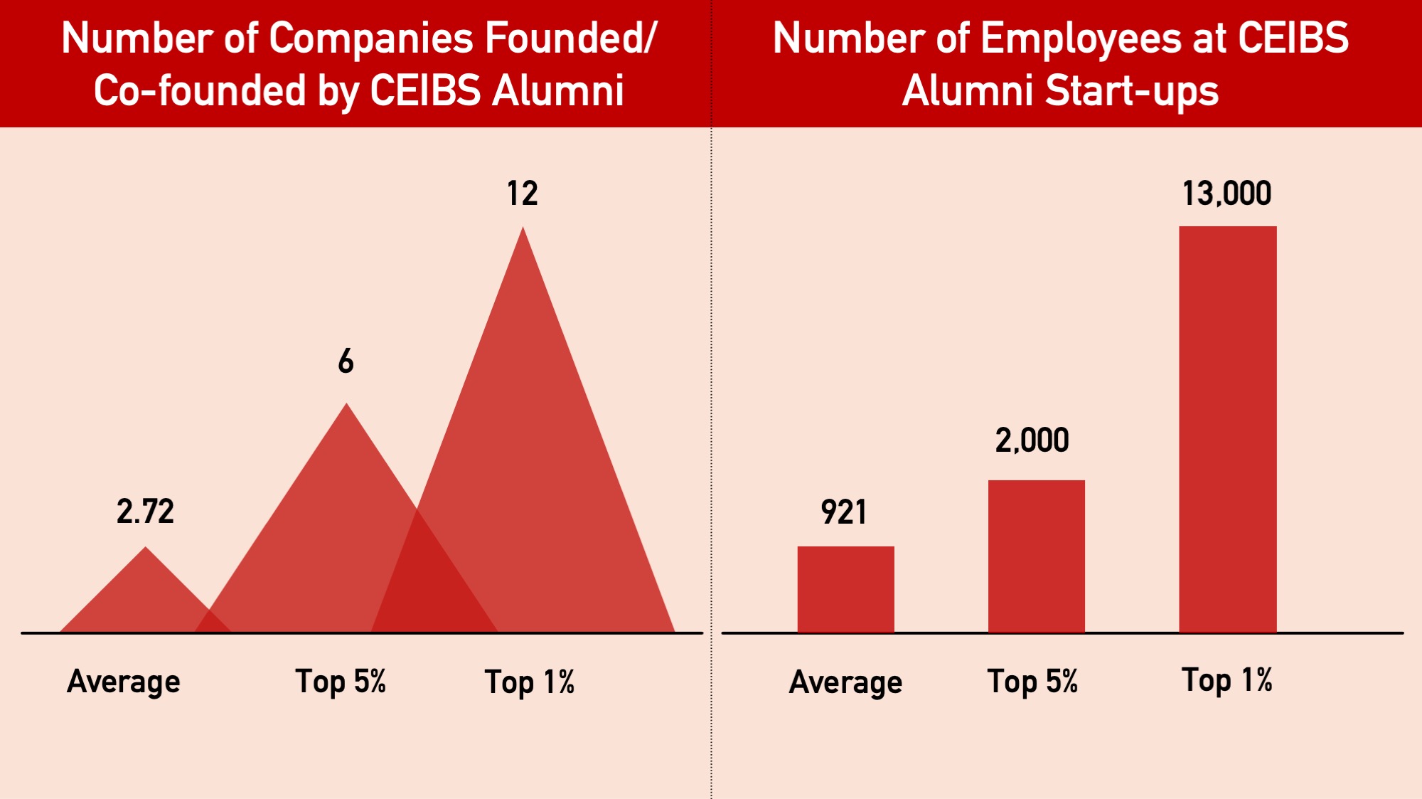Alumni companies