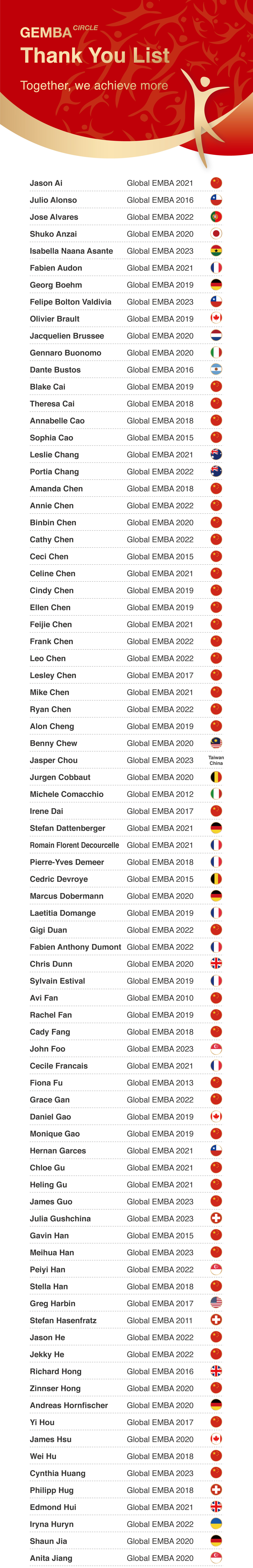 Global EMBA Thank You List