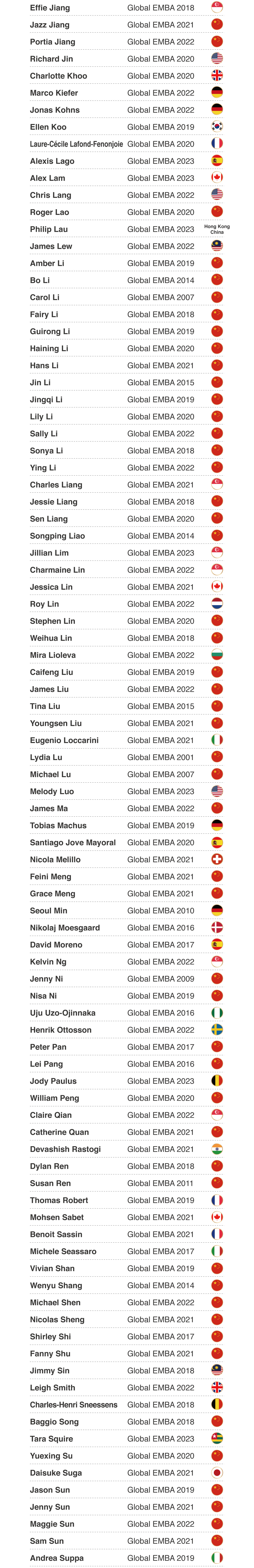Global EMBA Thank You List