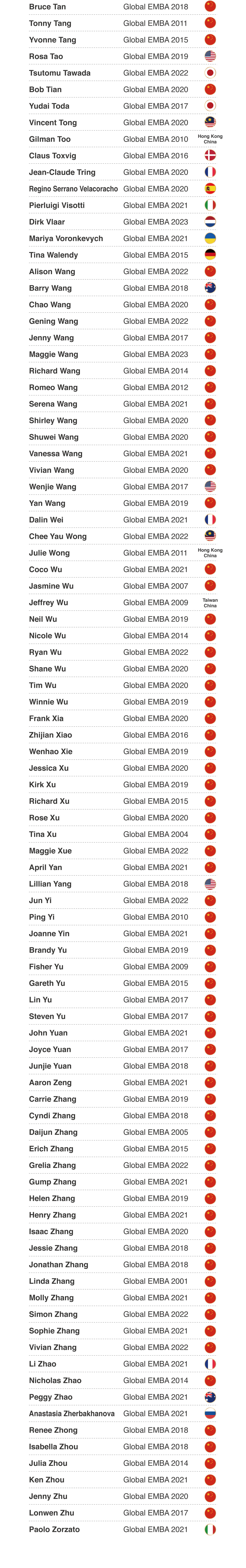 Global EMBA Thank You List