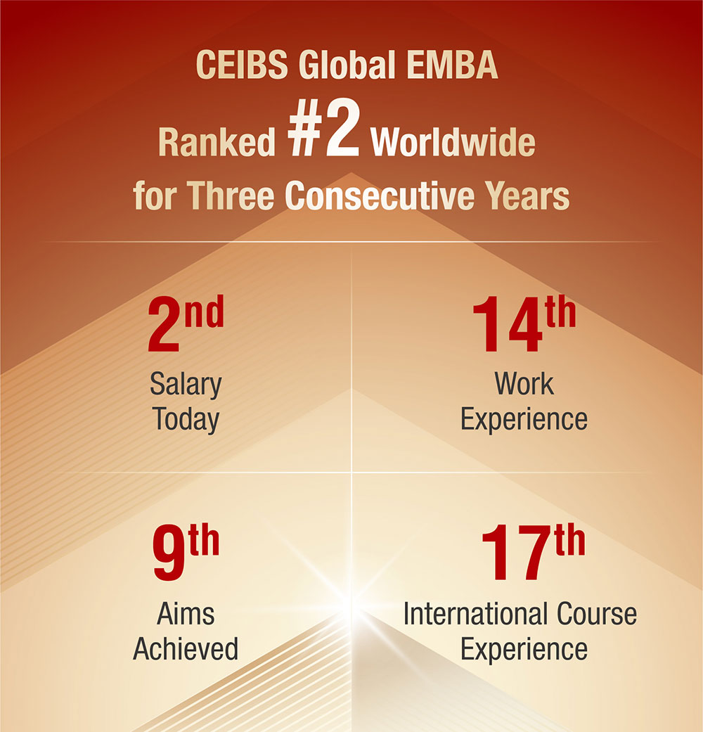 GEMBA Ranking