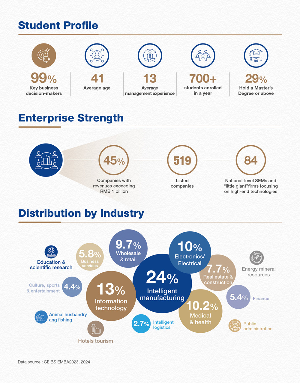 中欧EMBA，中欧，EMBA