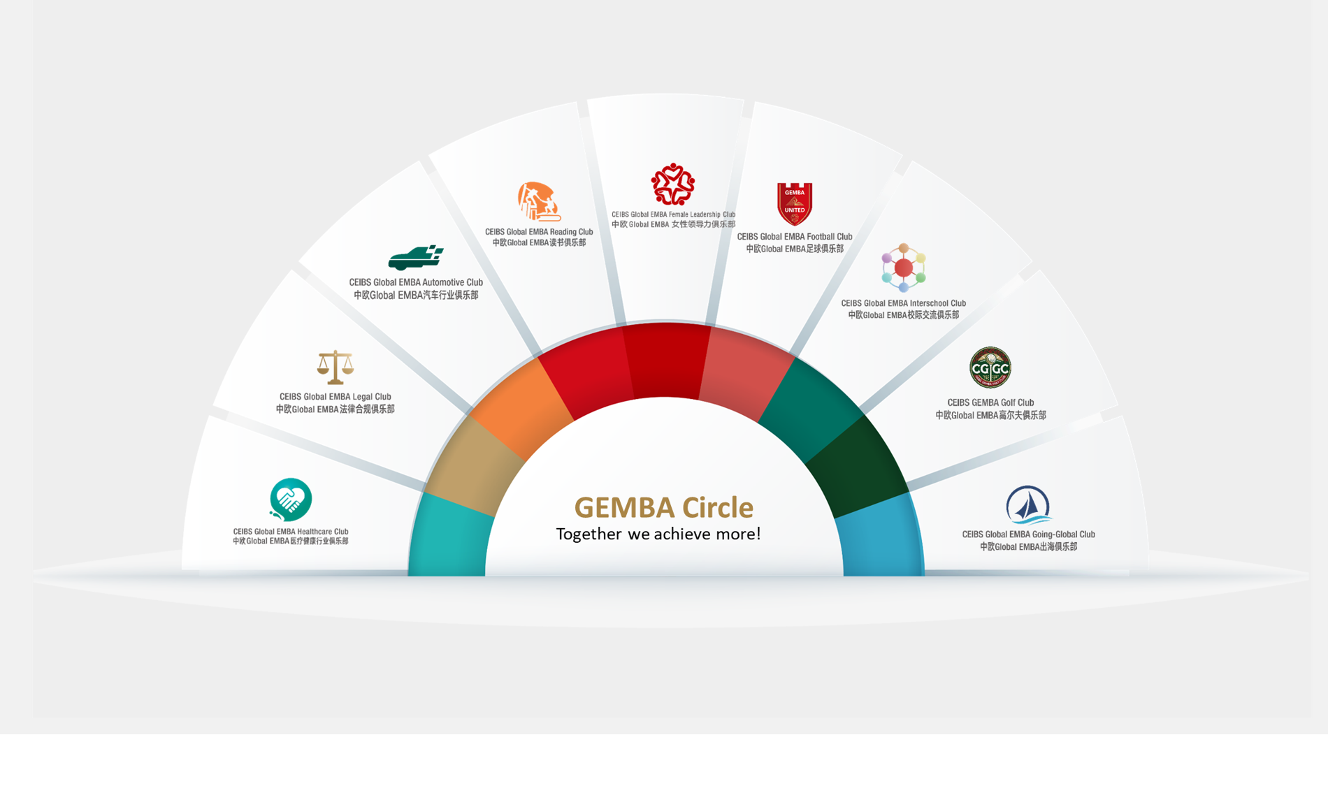 GEMBA Circle