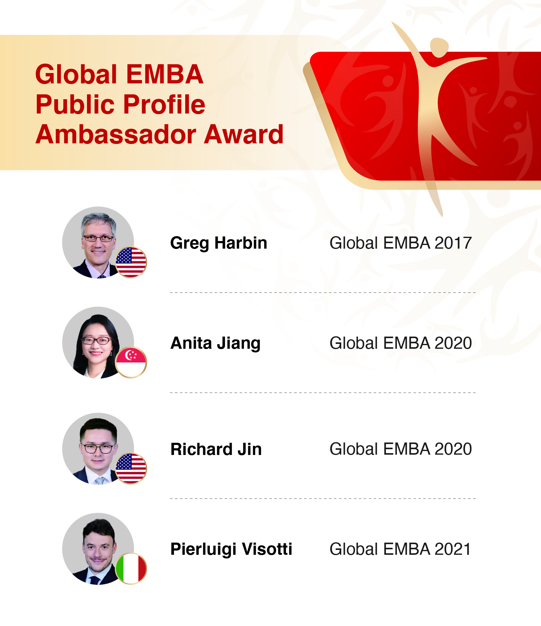 Public Profile Ambassador Award