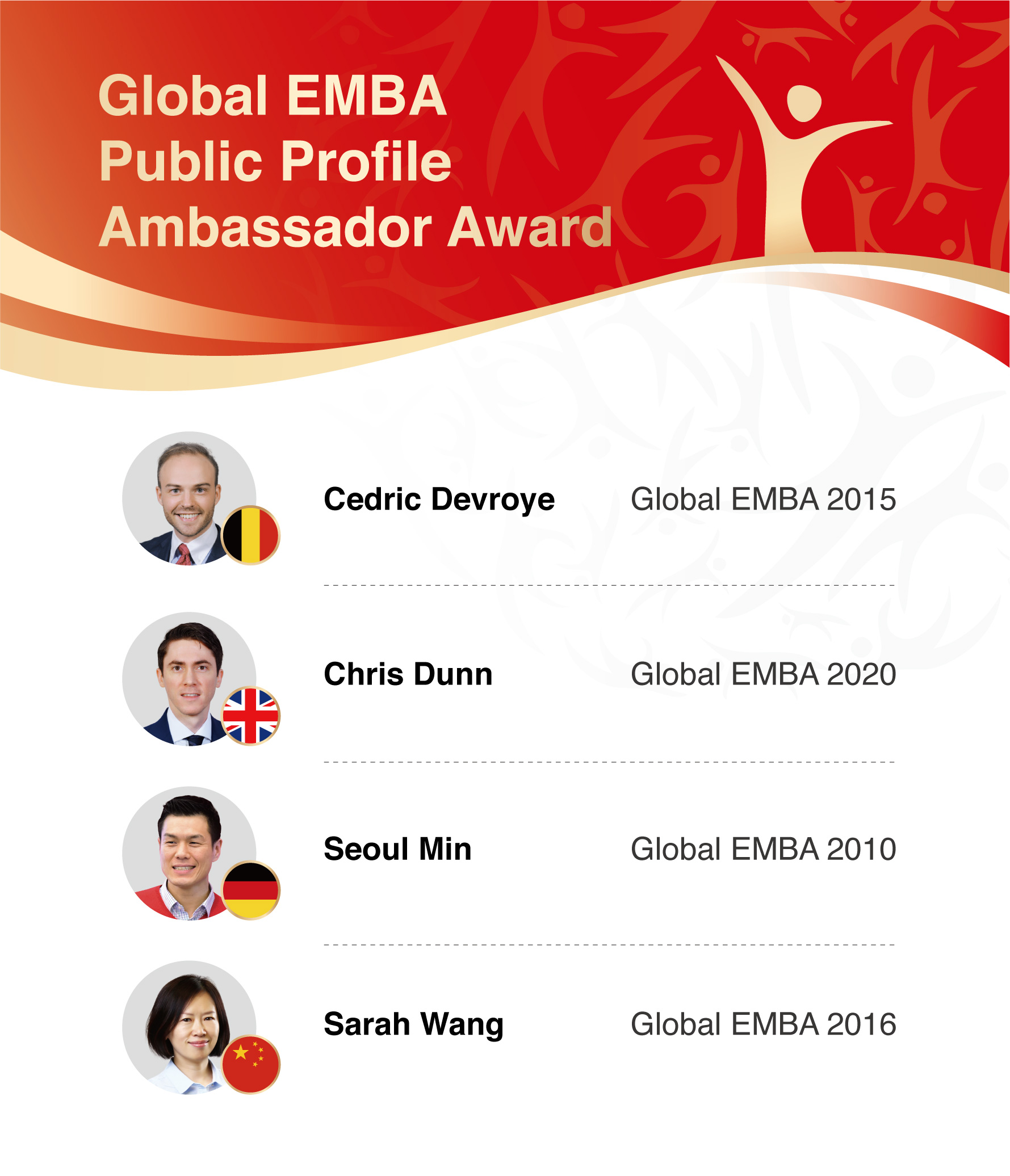 GEMBA public profile ambassador award winners
