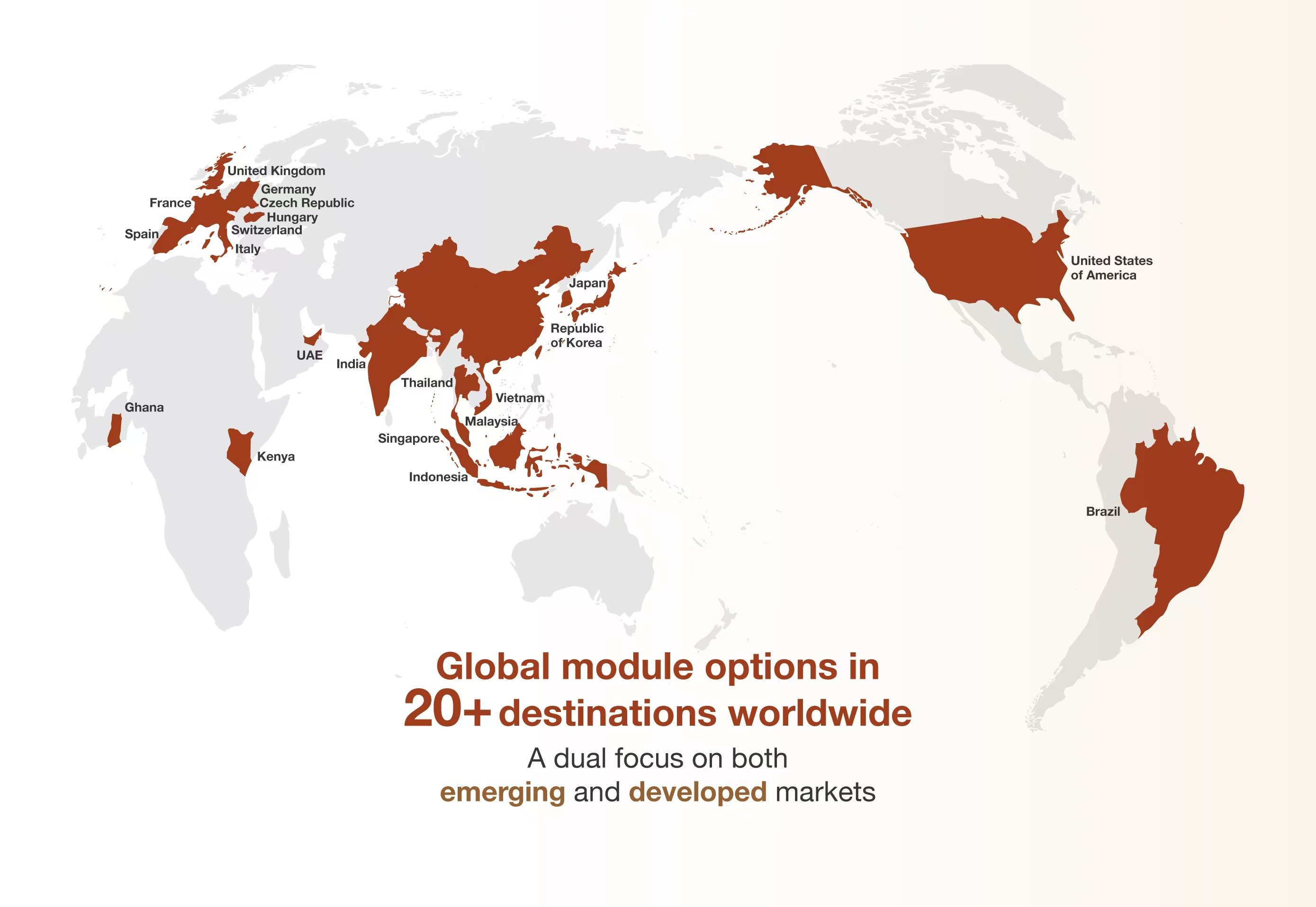 GEMBA Global Modules